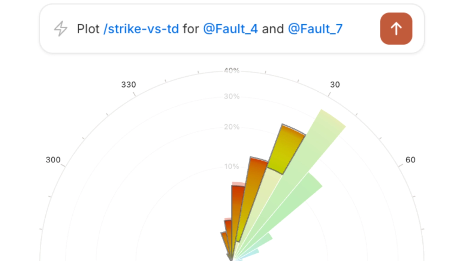 A strike versus dilation tendency rose plot generated in the Faultwise chat for selected faults